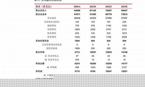 陕西省发改委油价_发改委发布最新陕西油价