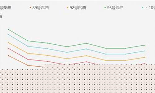 临沂 油价_临沂油价历史查询