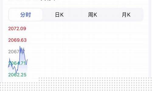 合肥今日金价回收价格查询_合肥金价会下降吗最近