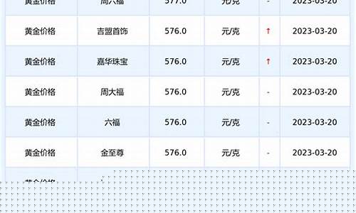 江苏电镀金价格查询表_江苏电镀金价格查询