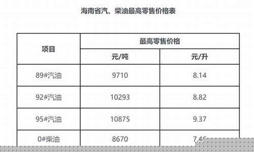 油价 海南_海南最新油价文案短句