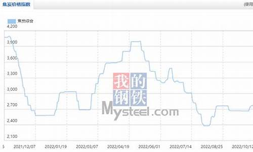 通州区正规冶金价格信息_通州钢材批发