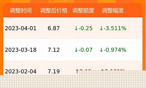 浙江今天的油价多少钱一升_浙江今天的油价多少钱一升啊