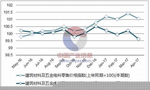福建品质五金价格走势_福建五金批发