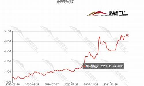 钨钢合金价格走势分析_2021钨钢价格