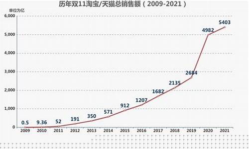 往年的双11金价多少_往年的双11金价