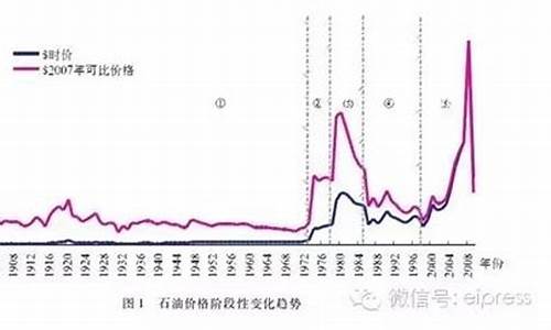 历史油价变成负数的原因_历史油价变成负数的原因分析