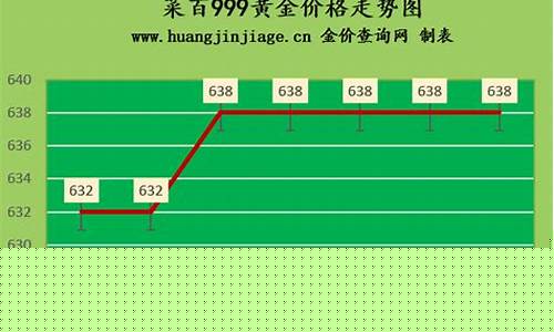 今天足金价格多少钱一克_今天足金价格多少