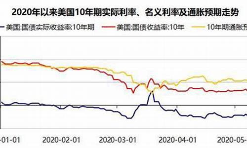 美元大放水金价怎样变动_美元大放水代表黄金