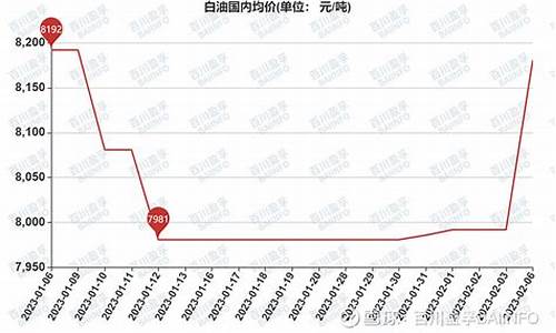 杨州石化_扬州石化白油价格