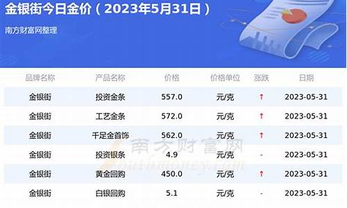 各大银行基金价格查询_各银行的基金