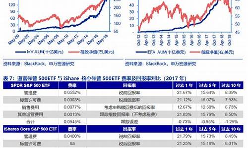 美国基金价值投资_美国基金估值