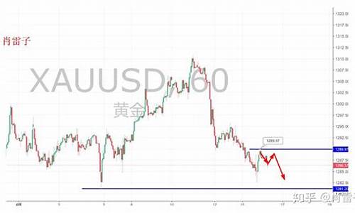 au900金价格走势图_1290金价探低回升