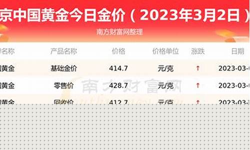 北京今天投资金价_北京今日金价查询