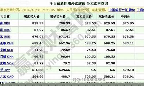 澳新银行外汇计金价怎么算_澳新银行外汇计金价