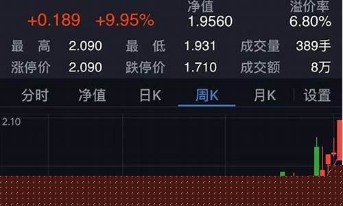 分级基金价格涨幅_分级基金折价