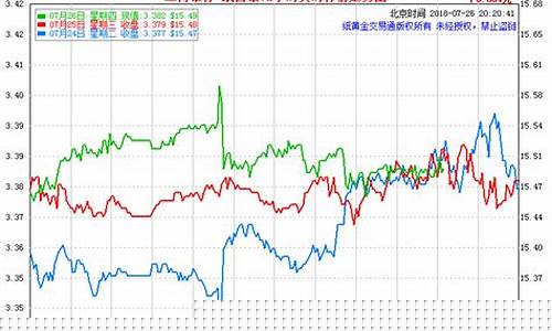 招行积存金价格走势_招行积存金价格走势
