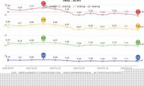 2021年安徽油价_安徽油价走势历史