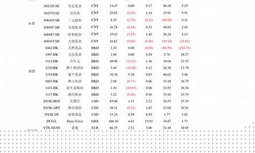 王者代打赏金价格表最新_王者代打赏金价格表