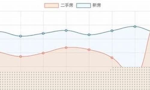 肇庆品质五金价格走势表_肇庆品质五金价格走势表查询