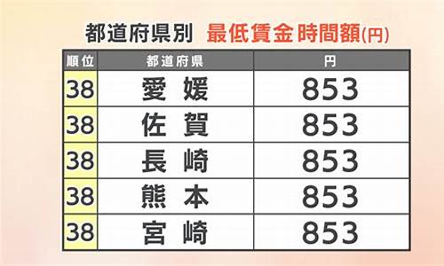 2021年金价最低的时候多少钱_2022年去年最低金价