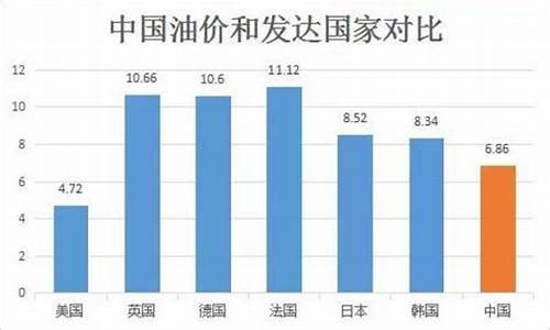 美国和中国汽油价格_美国对比中国油价