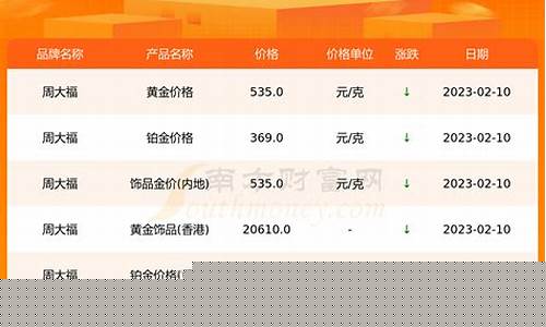 宜昌市今日金价_湖北宜昌金价多少