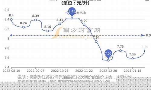 江苏太仓油价92号_太仓今日油价95汽油