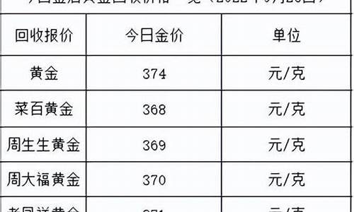 金价445贵吗_金价475到450
