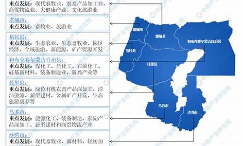 塔城地区工业油价是多少_塔城加油站电话