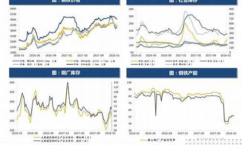 旅顺中石化加油站位置_大连旅顺中国石油价格多少