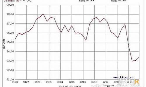 台湾油价便宜_台湾油价对比大陆油价下降