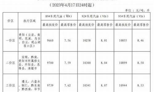 贵州油价格是多少_贵州油价今年最高