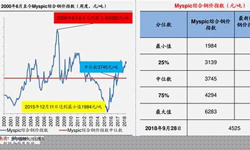 盐城大丰中国石化油价_大丰中石化营业厅营业时间