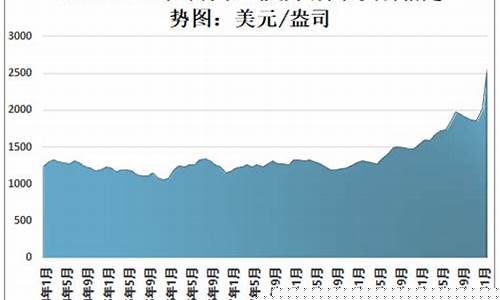 今晚金价走势预测4.4_今晚金价最新预测走势