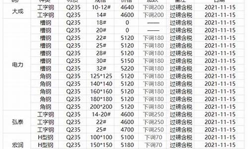 鞍钢公积金价格表查询系统_鞍钢公积金价格表查询