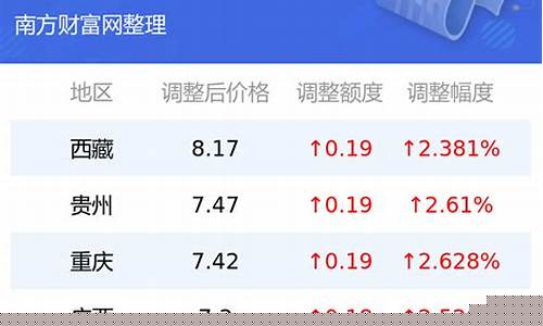 12年油价多少钱一升_12年油价93汽油