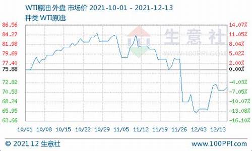 国际油价计量单位_国际油价结算名称