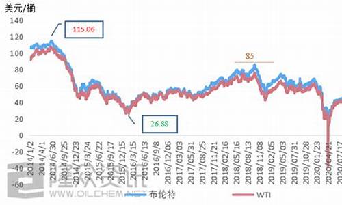 东方御藏国际拍卖(北京)有限公司_东方御金油价预测
