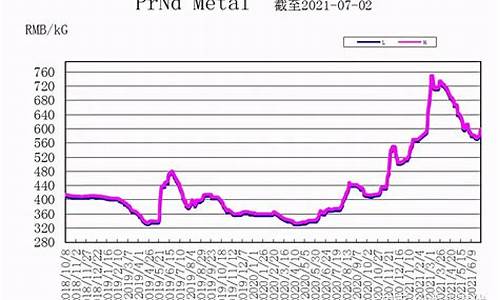 钛合金行情价格_钛硼合金价格走势