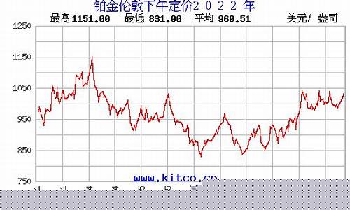 实时铂金价怎么查询_铂金价格怎么看