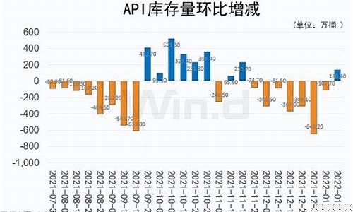 多重因素刺激油价_多重因素叠加影响