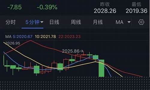 2020金价跳水_2020金价高点