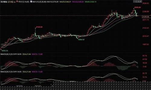 花旗2021黄金_花旗金价未来走势