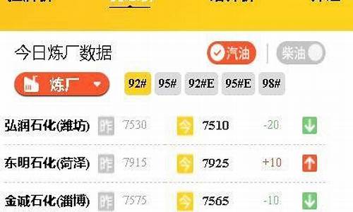 今天山东油价_昨天山东油价多少