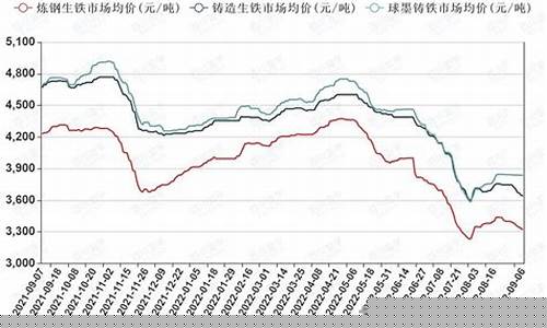 炼钢合金多少钱一吨_炼钢加合金价格走势