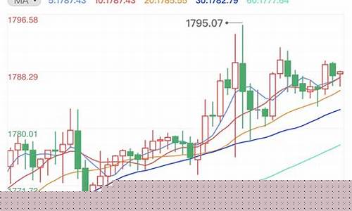 非农利多金价是多少_非农 金价