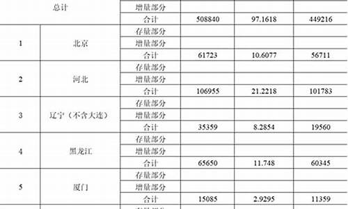 龙州财政补助资金价格_财政补助标准新增30元