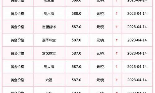 郑州今天黄金多少钱一克_郑州金价最新价格