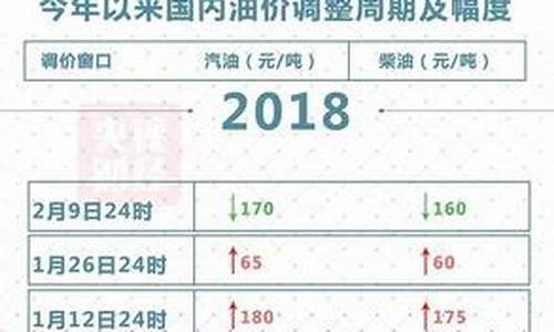 香港 油价_香港油价分类公示表格